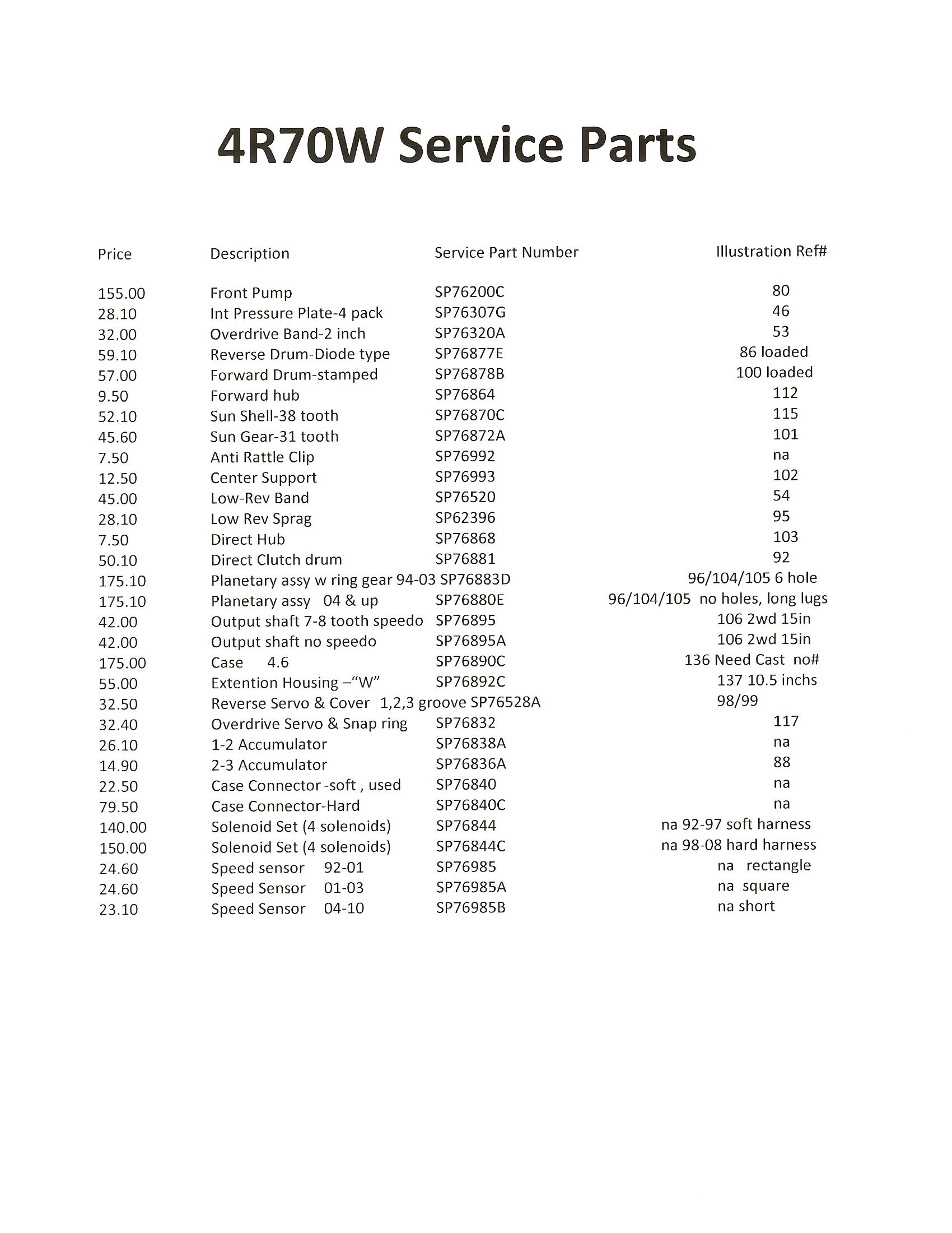 4r70w Solenoid Application Chart